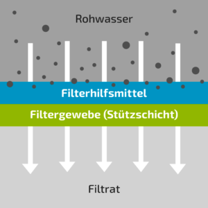 Experten Know-how: Artikel #DIN 1988-200 Trinkwasserfilter sorgen